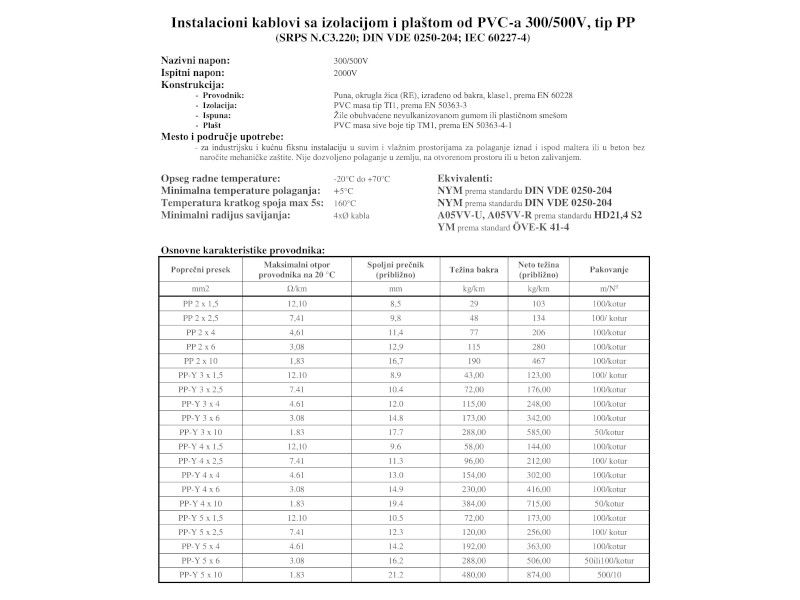 KABL PP/Y 2x1,5