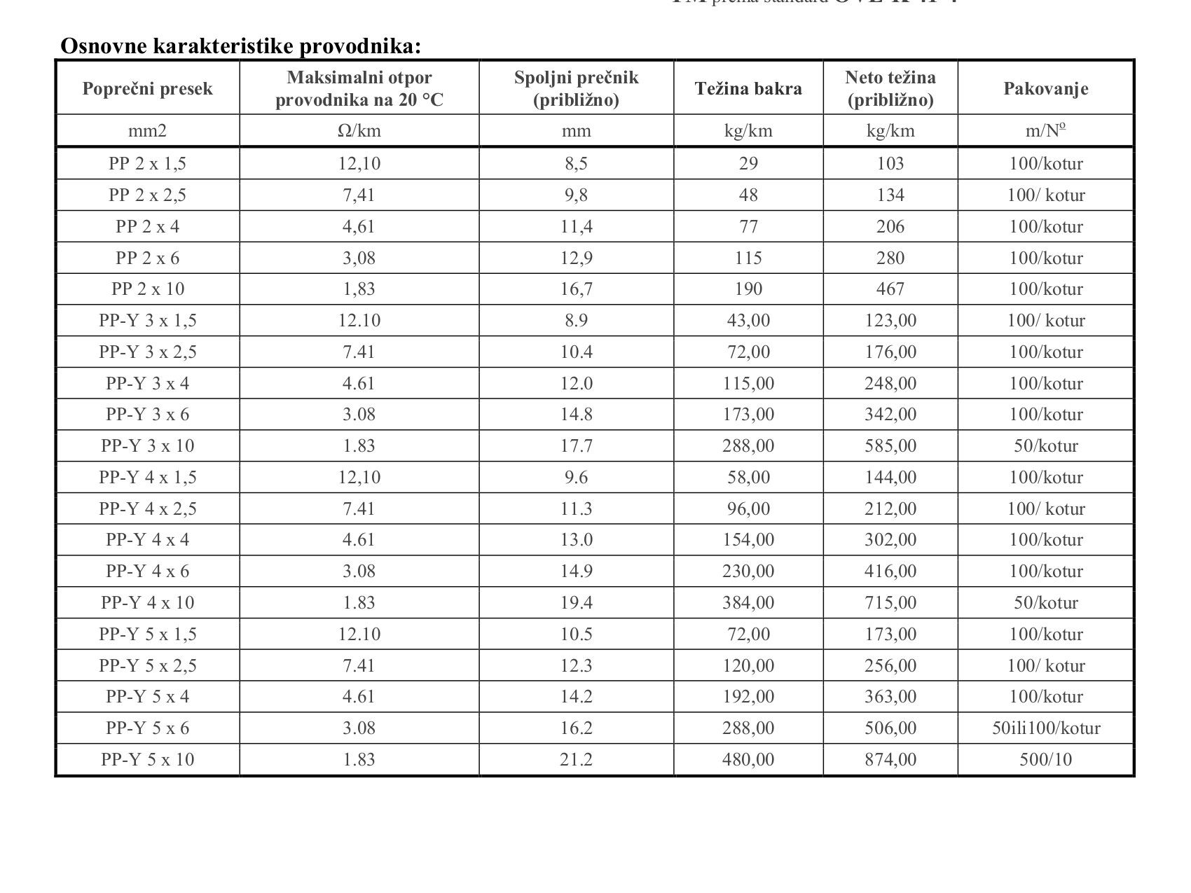 KABL PP/Y 3x2,5