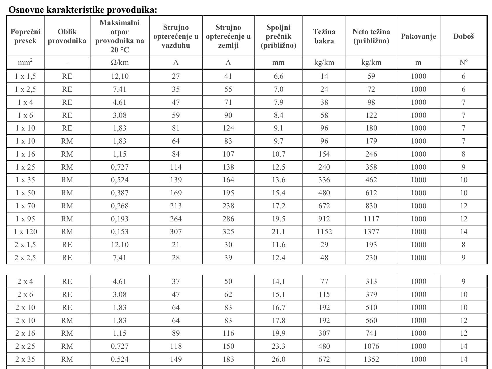 KABL PP00 4x16