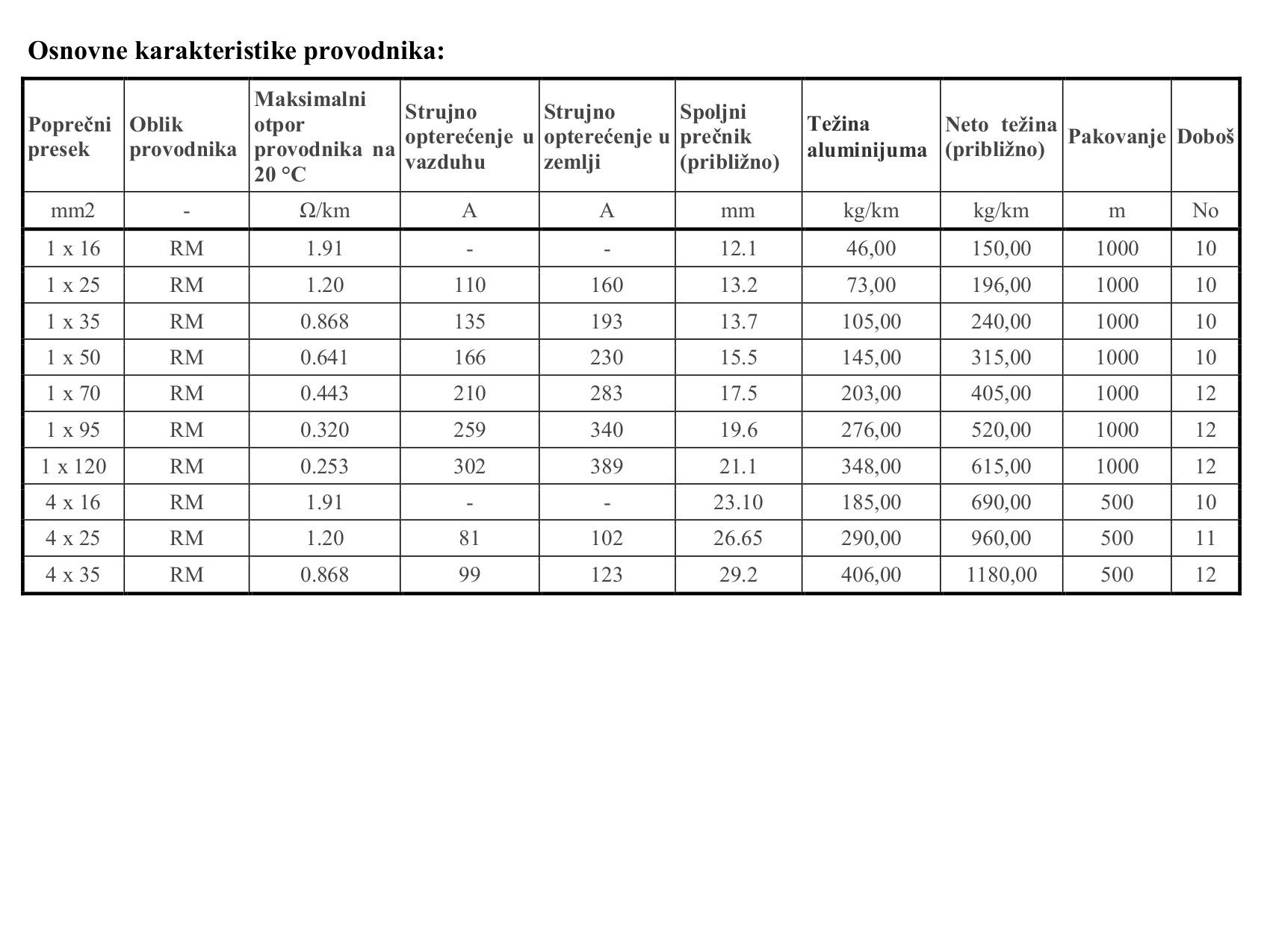 KABL PP00-A 4x16