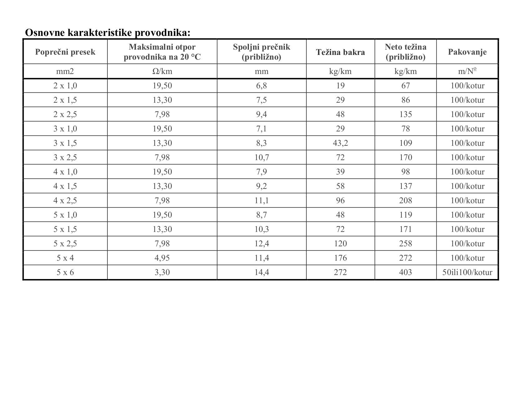 KABL PP/J-Y 3x1,0 H05VV-F