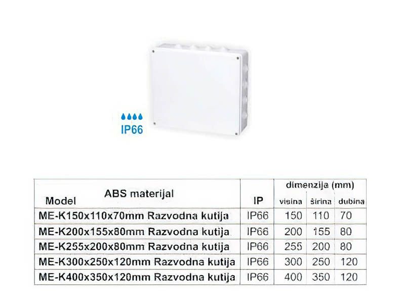 RAZVODNA KUTIJA OG 150X110X70 IP44/66